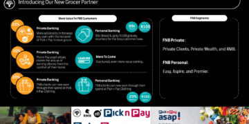 eBucks and Pick n Pay partner to offer greater value to South African consumers