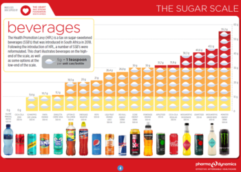 SA’s Sugar habits in the Spotlight