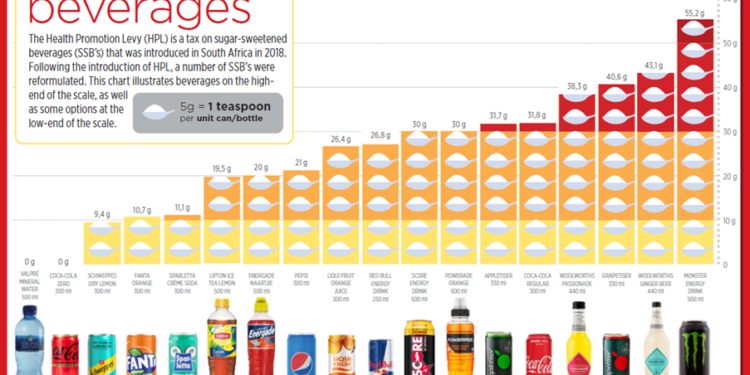 SA’s Sugar habits in the Spotlight
