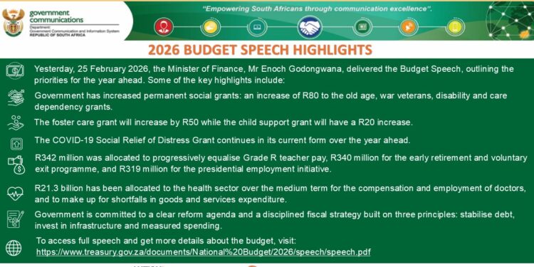 Budget Speech Highlights